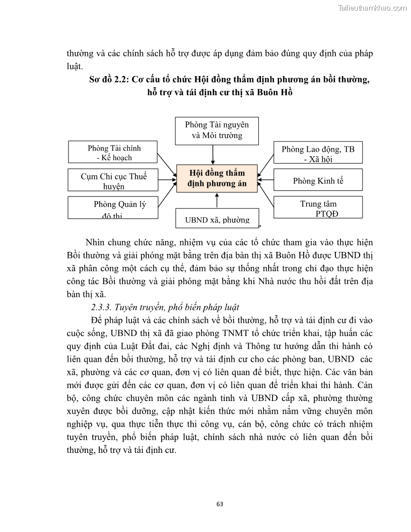 Luận văn thạc sĩ quản lý công Quản lý nhà nước về bồi thường, hỗ trợ và tái định cư khi Nhà nước thu hồi đất trên địa bàn thị xã Buôn Hồ, tỉnh Đắk Lắk - 6 Trang 70