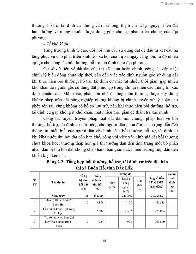Luận văn thạc sĩ quản lý công Quản lý nhà nước về bồi thường, hỗ trợ và tái định cư khi Nhà nước thu hồi đất trên địa bàn thị xã Buôn Hồ, tỉnh Đắk Lắk - 6 Trang 62