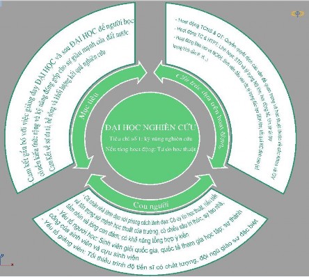 Nguồn NCS phân tích tổng hợp và đề xuất Hình 1 2 Đặc điểm trường ĐHNC theo 1