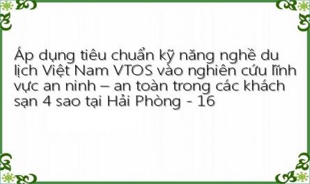 Lục Bội Minh (Chủ Biên), (1998), Quản Lý Khách Sạn Hiện Đại, Nxb Chính Trị Quốc Gia, Hà Nội.