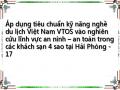 Anh (Chị) Có Từng Nghe Hoặc Biết Đến Bộ Tiêu Chuẩn Kỹ Năng Nghề Du Lịch Việt Nam (Vtos) Hay Không?