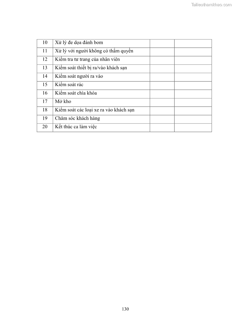 Luận văn thạc sĩ du lịch Áp dụng tiêu chuẩn kỹ năng nghề du lịch Việt Nam VTOS vào nghiên cứu lĩnh vực an ninh – an toàn trong các khách sạn 4 sao tại Hải Phòng - 11 Trang 130