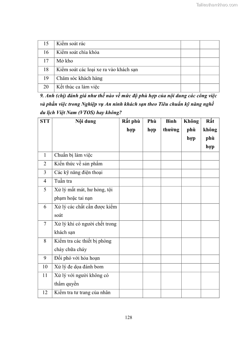 Luận văn thạc sĩ du lịch Áp dụng tiêu chuẩn kỹ năng nghề du lịch Việt Nam VTOS vào nghiên cứu lĩnh vực an ninh – an toàn trong các khách sạn 4 sao tại Hải Phòng - 11 Trang 128
