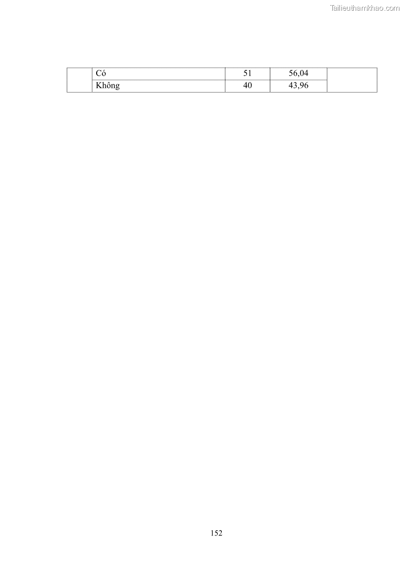 Luận văn thạc sĩ du lịch Áp dụng tiêu chuẩn kỹ năng nghề du lịch Việt Nam VTOS vào nghiên cứu lĩnh vực an ninh – an toàn trong các khách sạn 4 sao tại Hải Phòng - 13 Trang 152