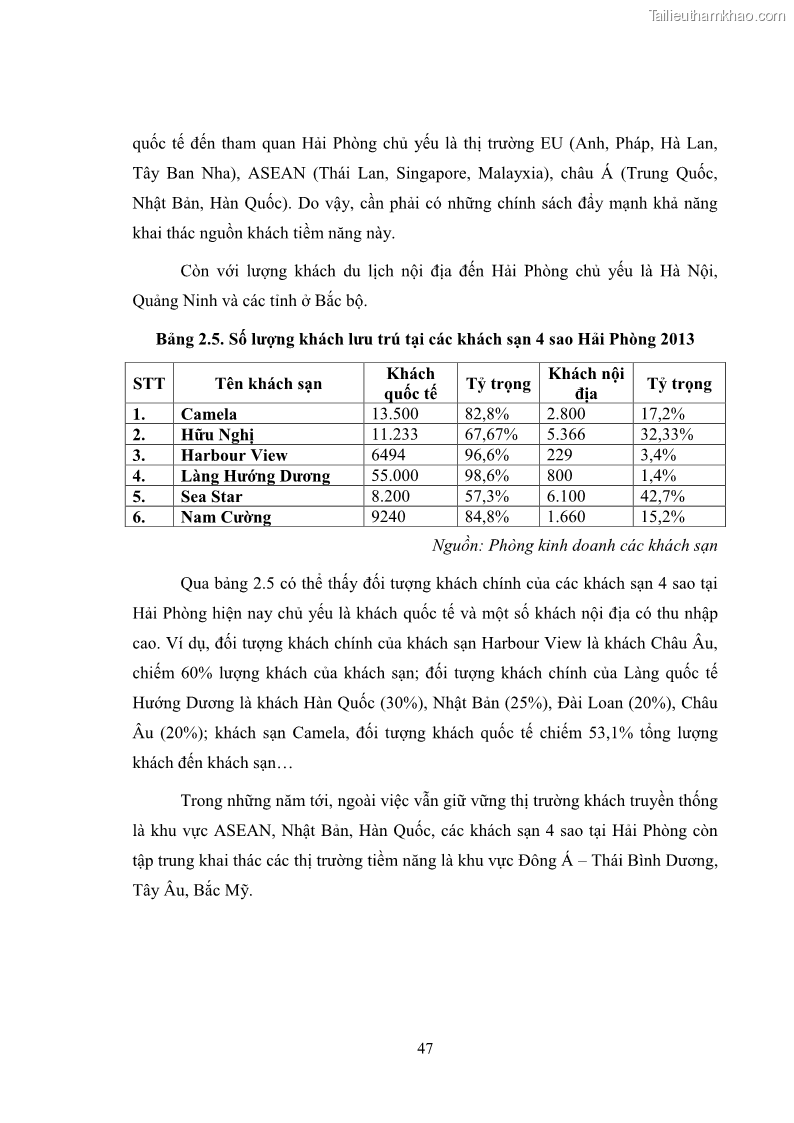 Luận văn thạc sĩ du lịch Áp dụng tiêu chuẩn kỹ năng nghề du lịch Việt Nam VTOS vào nghiên cứu lĩnh vực an ninh – an toàn trong các khách sạn 4 sao tại Hải Phòng - 4 Trang 47