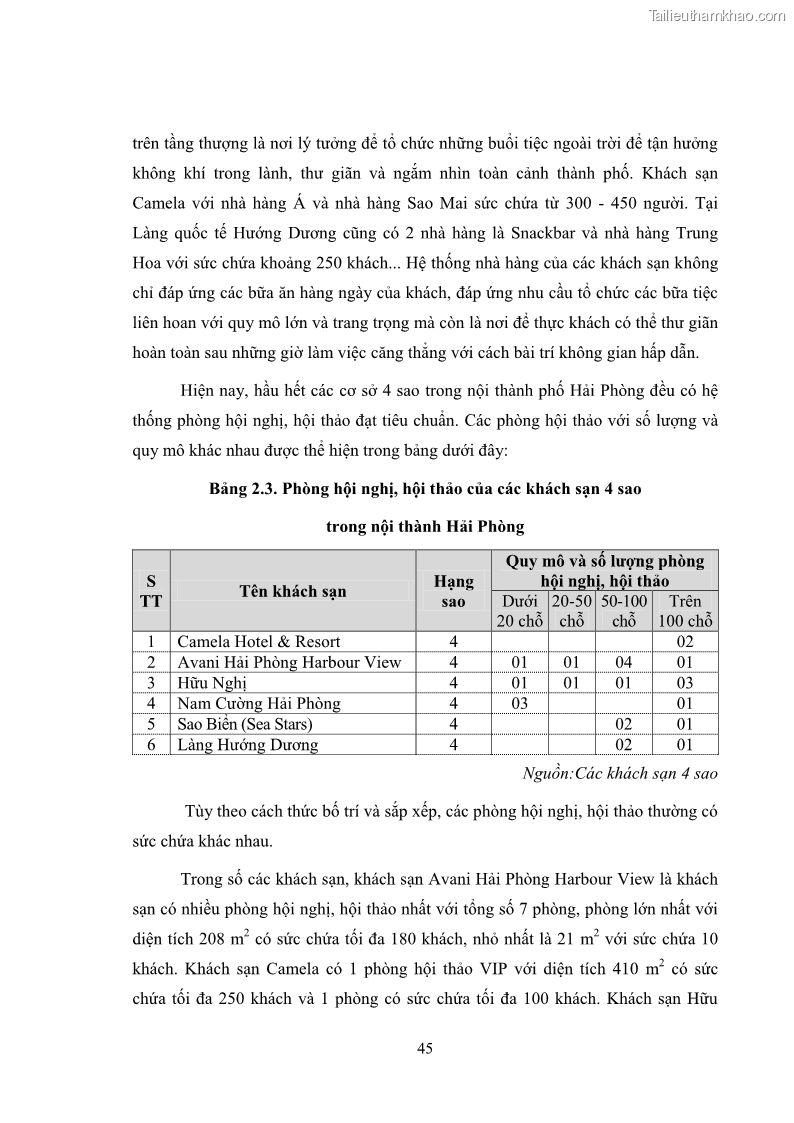 Luận văn thạc sĩ du lịch Áp dụng tiêu chuẩn kỹ năng nghề du lịch Việt Nam VTOS vào nghiên cứu lĩnh vực an ninh – an toàn trong các khách sạn 4 sao tại Hải Phòng - 4 Trang 45