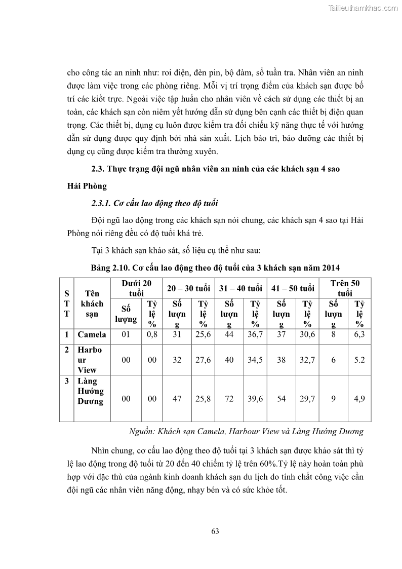 Luận văn thạc sĩ du lịch Áp dụng tiêu chuẩn kỹ năng nghề du lịch Việt Nam VTOS vào nghiên cứu lĩnh vực an ninh – an toàn trong các khách sạn 4 sao tại Hải Phòng - 6 Trang 63