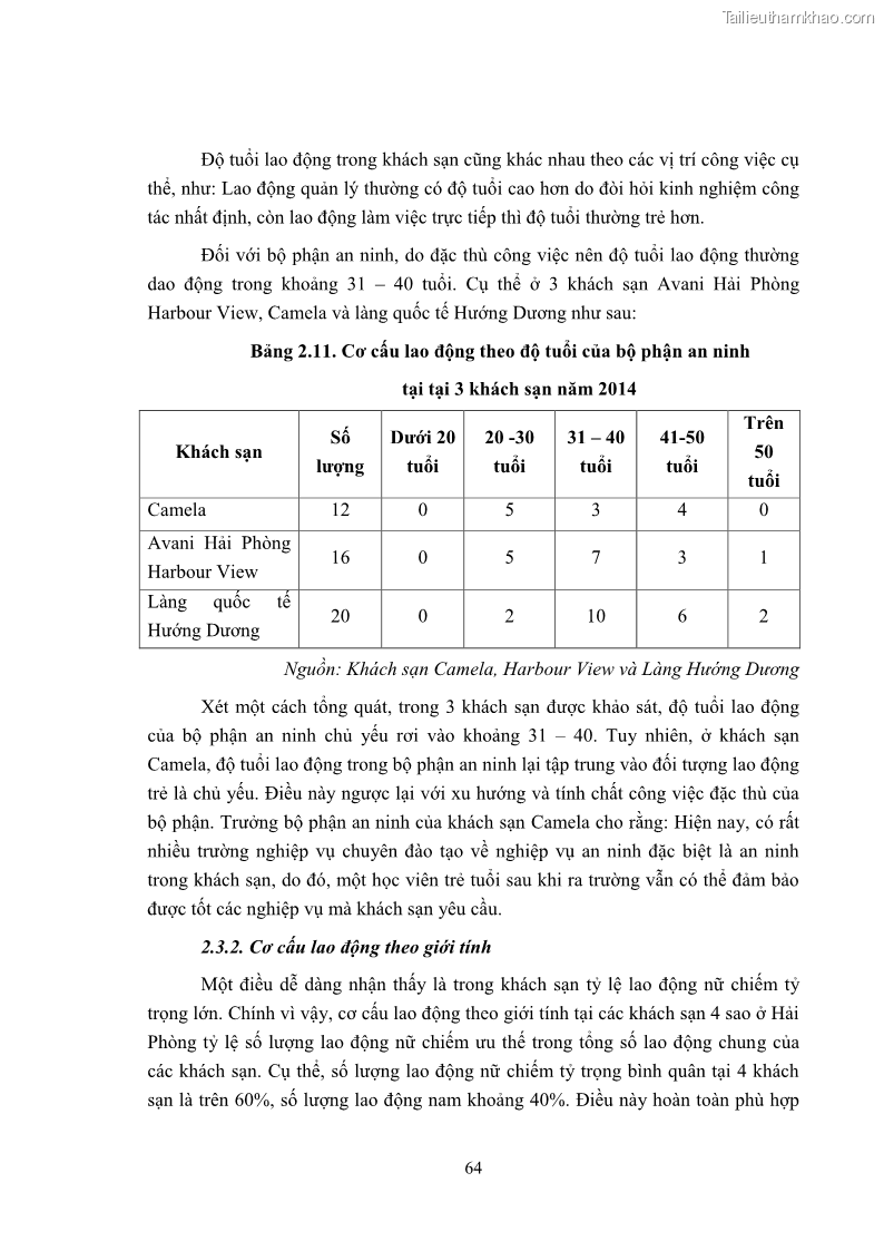 Luận văn thạc sĩ du lịch Áp dụng tiêu chuẩn kỹ năng nghề du lịch Việt Nam VTOS vào nghiên cứu lĩnh vực an ninh – an toàn trong các khách sạn 4 sao tại Hải Phòng - 6 Trang 64