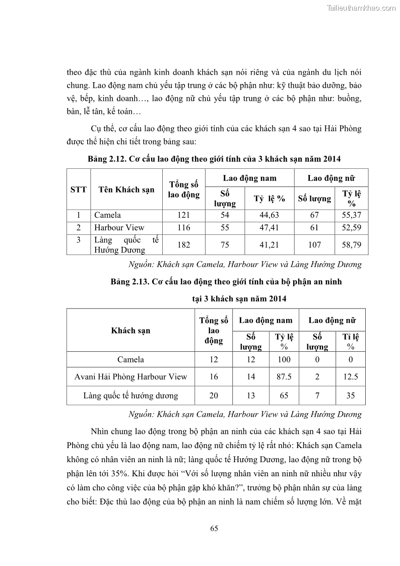 Luận văn thạc sĩ du lịch Áp dụng tiêu chuẩn kỹ năng nghề du lịch Việt Nam VTOS vào nghiên cứu lĩnh vực an ninh – an toàn trong các khách sạn 4 sao tại Hải Phòng - 6 Trang 65