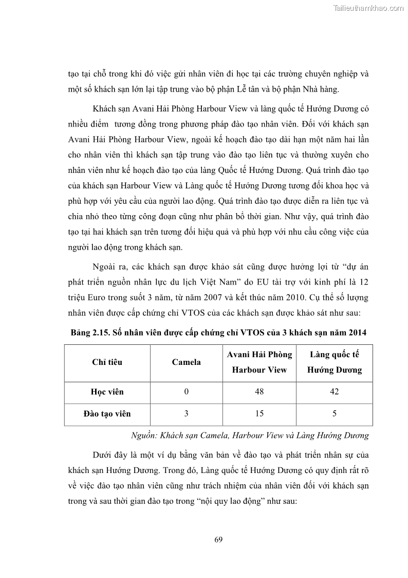 Luận văn thạc sĩ du lịch Áp dụng tiêu chuẩn kỹ năng nghề du lịch Việt Nam VTOS vào nghiên cứu lĩnh vực an ninh – an toàn trong các khách sạn 4 sao tại Hải Phòng - 6 Trang 69