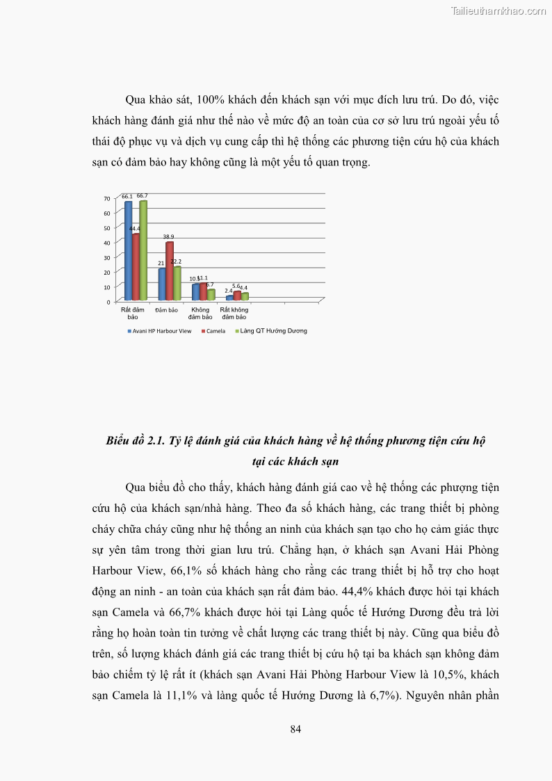 Luận văn thạc sĩ du lịch Áp dụng tiêu chuẩn kỹ năng nghề du lịch Việt Nam VTOS vào nghiên cứu lĩnh vực an ninh – an toàn trong các khách sạn 4 sao tại Hải Phòng - 7 Trang 84
