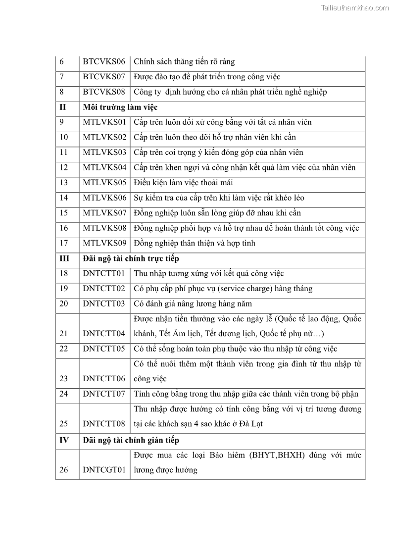 Luận văn thạc sĩ du lịch Nghiên cứu chính sách đãi ngộ nhân viên bộ phận tiền sảnh tại một số khách sạn bốn sao trên địa bàn thành phố Đà Lạt - 10 Trang 116