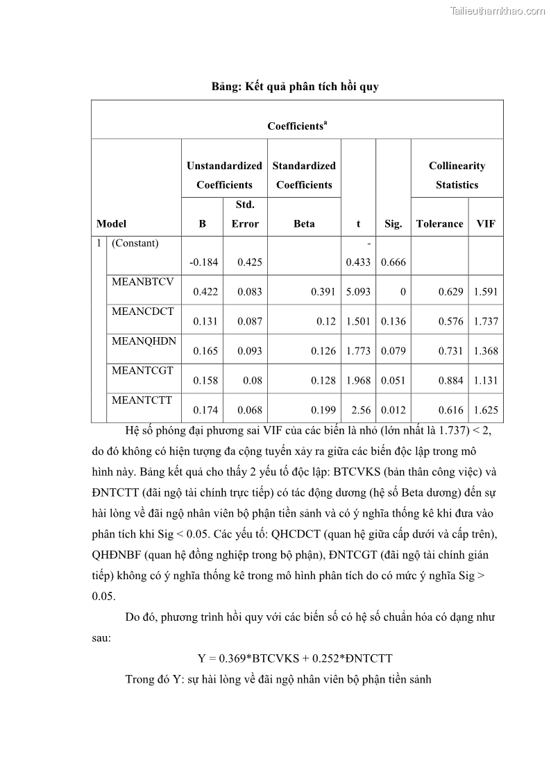 Luận văn thạc sĩ du lịch Nghiên cứu chính sách đãi ngộ nhân viên bộ phận tiền sảnh tại một số khách sạn bốn sao trên địa bàn thành phố Đà Lạt - 11 Trang 131