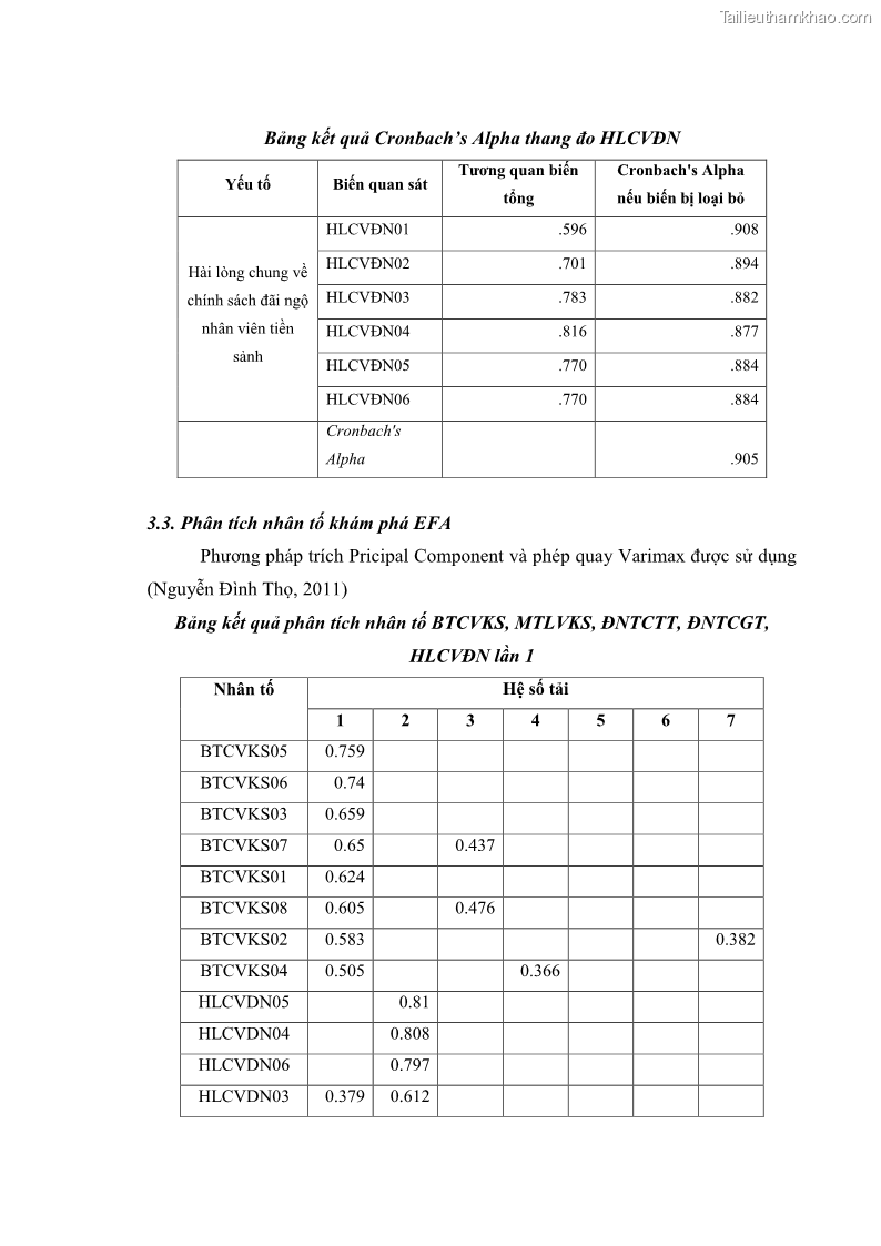 Luận văn thạc sĩ du lịch Nghiên cứu chính sách đãi ngộ nhân viên bộ phận tiền sảnh tại một số khách sạn bốn sao trên địa bàn thành phố Đà Lạt - 11 Trang 123