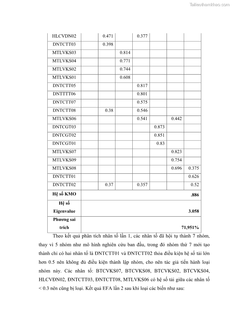 Luận văn thạc sĩ du lịch Nghiên cứu chính sách đãi ngộ nhân viên bộ phận tiền sảnh tại một số khách sạn bốn sao trên địa bàn thành phố Đà Lạt - 11 Trang 124