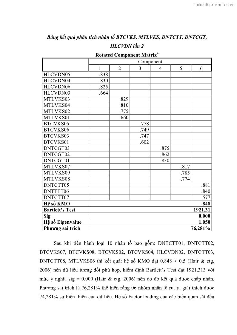 Luận văn thạc sĩ du lịch Nghiên cứu chính sách đãi ngộ nhân viên bộ phận tiền sảnh tại một số khách sạn bốn sao trên địa bàn thành phố Đà Lạt - 11 Trang 125