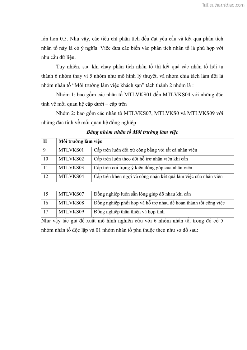 Luận văn thạc sĩ du lịch Nghiên cứu chính sách đãi ngộ nhân viên bộ phận tiền sảnh tại một số khách sạn bốn sao trên địa bàn thành phố Đà Lạt - 11 Trang 126