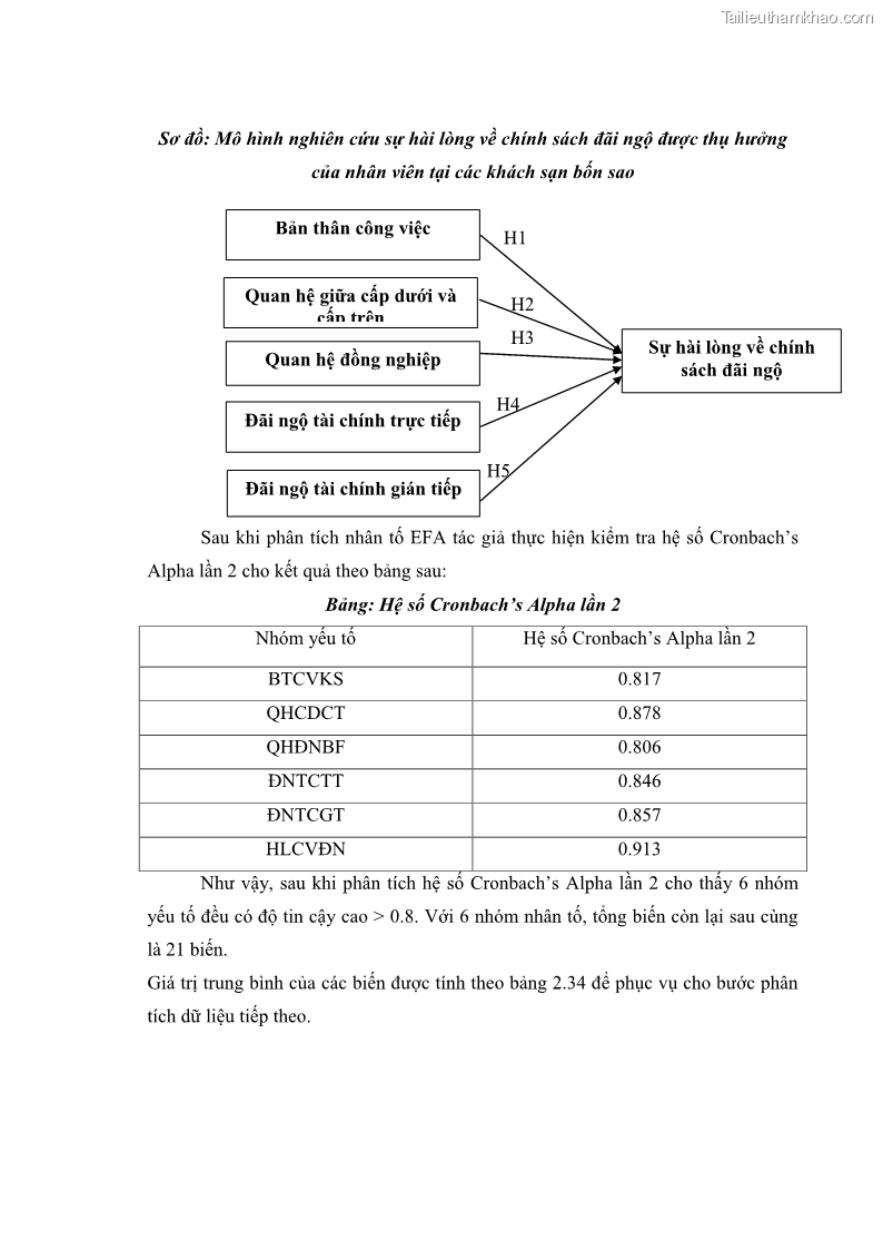 Luận văn thạc sĩ du lịch Nghiên cứu chính sách đãi ngộ nhân viên bộ phận tiền sảnh tại một số khách sạn bốn sao trên địa bàn thành phố Đà Lạt - 11 Trang 127