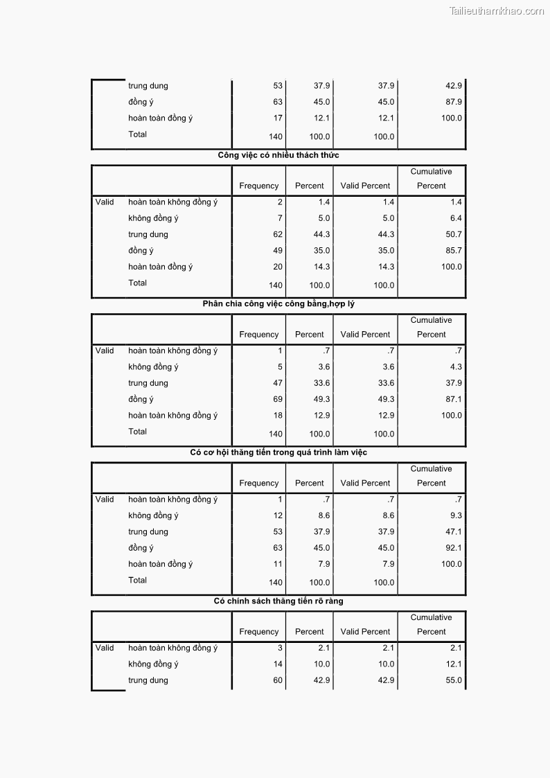 Luận văn thạc sĩ du lịch Nghiên cứu chính sách đãi ngộ nhân viên bộ phận tiền sảnh tại một số khách sạn bốn sao trên địa bàn thành phố Đà Lạt - 12 Trang 142