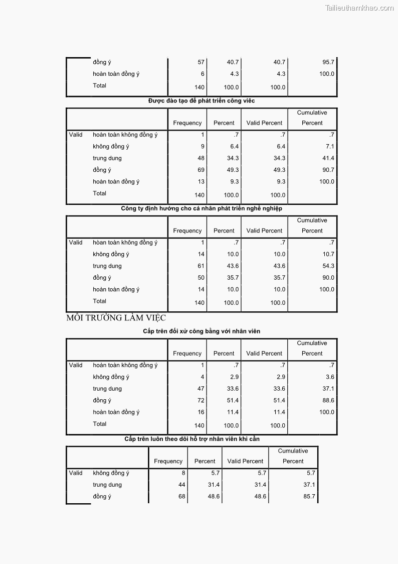 Luận văn thạc sĩ du lịch Nghiên cứu chính sách đãi ngộ nhân viên bộ phận tiền sảnh tại một số khách sạn bốn sao trên địa bàn thành phố Đà Lạt - 12 Trang 143