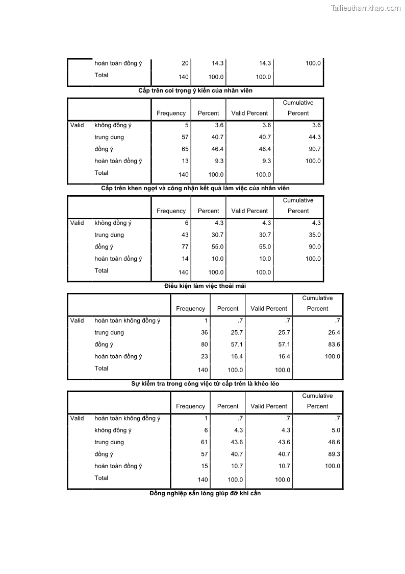 Luận văn thạc sĩ du lịch Nghiên cứu chính sách đãi ngộ nhân viên bộ phận tiền sảnh tại một số khách sạn bốn sao trên địa bàn thành phố Đà Lạt - 12 Trang 144