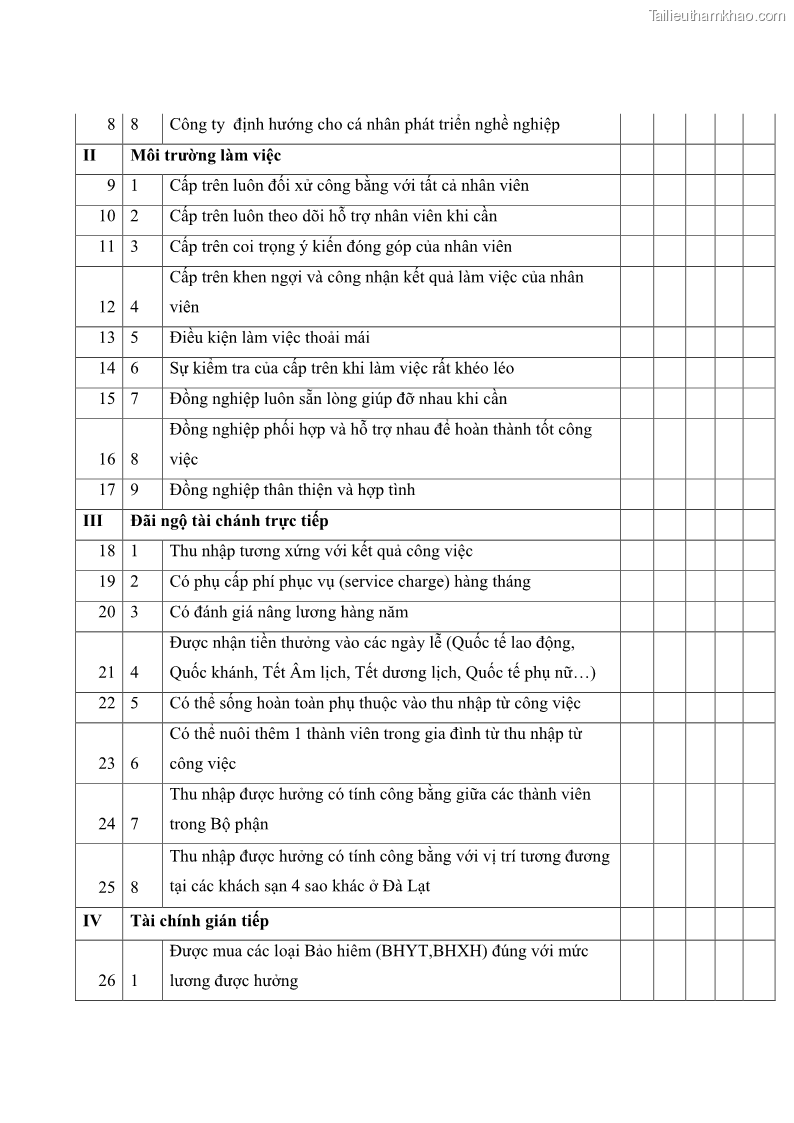 Luận văn thạc sĩ du lịch Nghiên cứu chính sách đãi ngộ nhân viên bộ phận tiền sảnh tại một số khách sạn bốn sao trên địa bàn thành phố Đà Lạt - 12 Trang 138