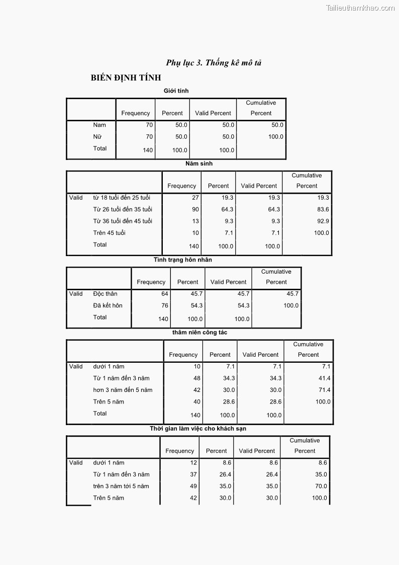 Luận văn thạc sĩ du lịch Nghiên cứu chính sách đãi ngộ nhân viên bộ phận tiền sảnh tại một số khách sạn bốn sao trên địa bàn thành phố Đà Lạt - 12 Trang 140