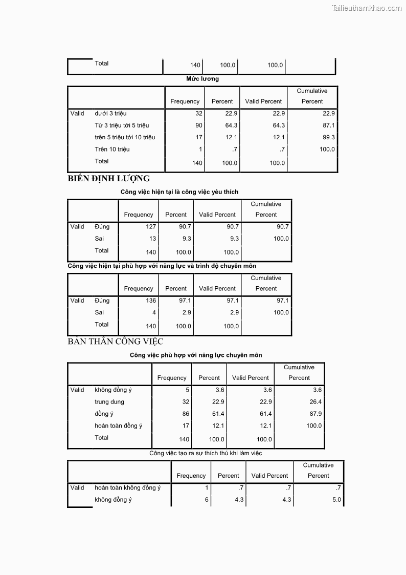 Luận văn thạc sĩ du lịch Nghiên cứu chính sách đãi ngộ nhân viên bộ phận tiền sảnh tại một số khách sạn bốn sao trên địa bàn thành phố Đà Lạt - 12 Trang 141