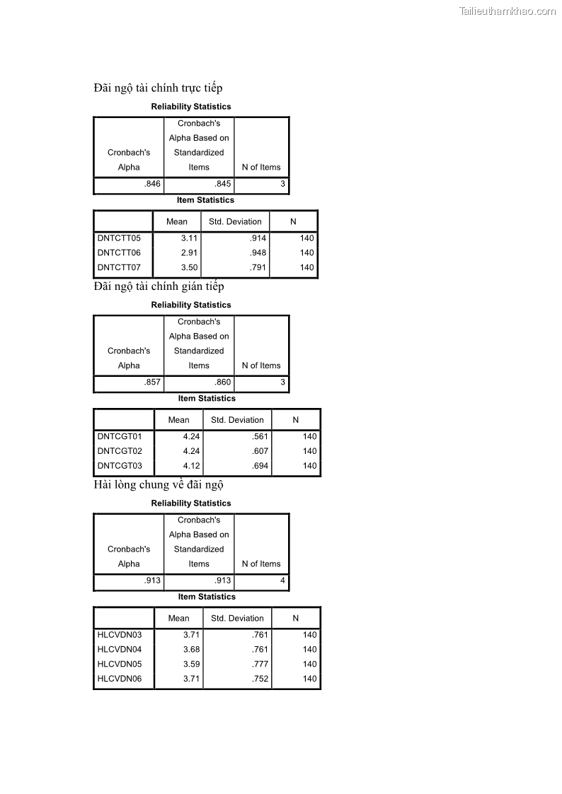 Luận văn thạc sĩ du lịch Nghiên cứu chính sách đãi ngộ nhân viên bộ phận tiền sảnh tại một số khách sạn bốn sao trên địa bàn thành phố Đà Lạt - 13 Trang 154