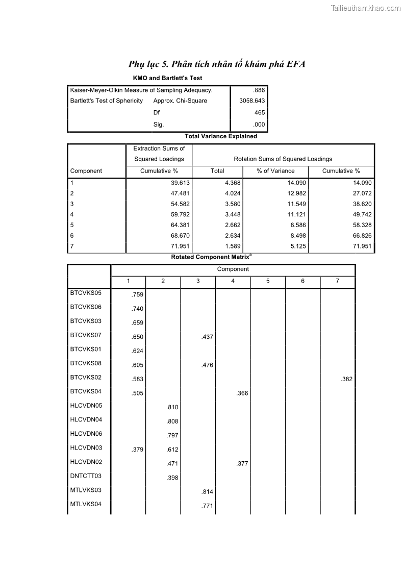 Luận văn thạc sĩ du lịch Nghiên cứu chính sách đãi ngộ nhân viên bộ phận tiền sảnh tại một số khách sạn bốn sao trên địa bàn thành phố Đà Lạt - 13 Trang 155