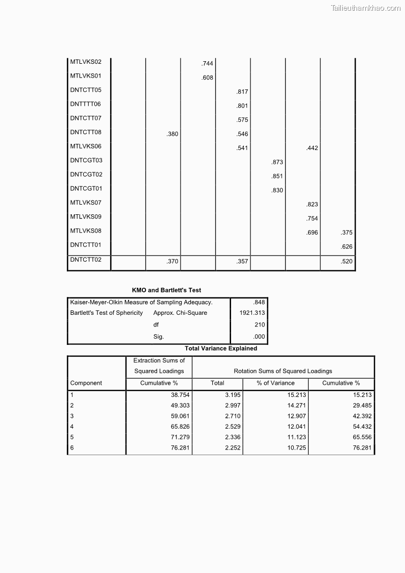 Luận văn thạc sĩ du lịch Nghiên cứu chính sách đãi ngộ nhân viên bộ phận tiền sảnh tại một số khách sạn bốn sao trên địa bàn thành phố Đà Lạt - 13 Trang 156
