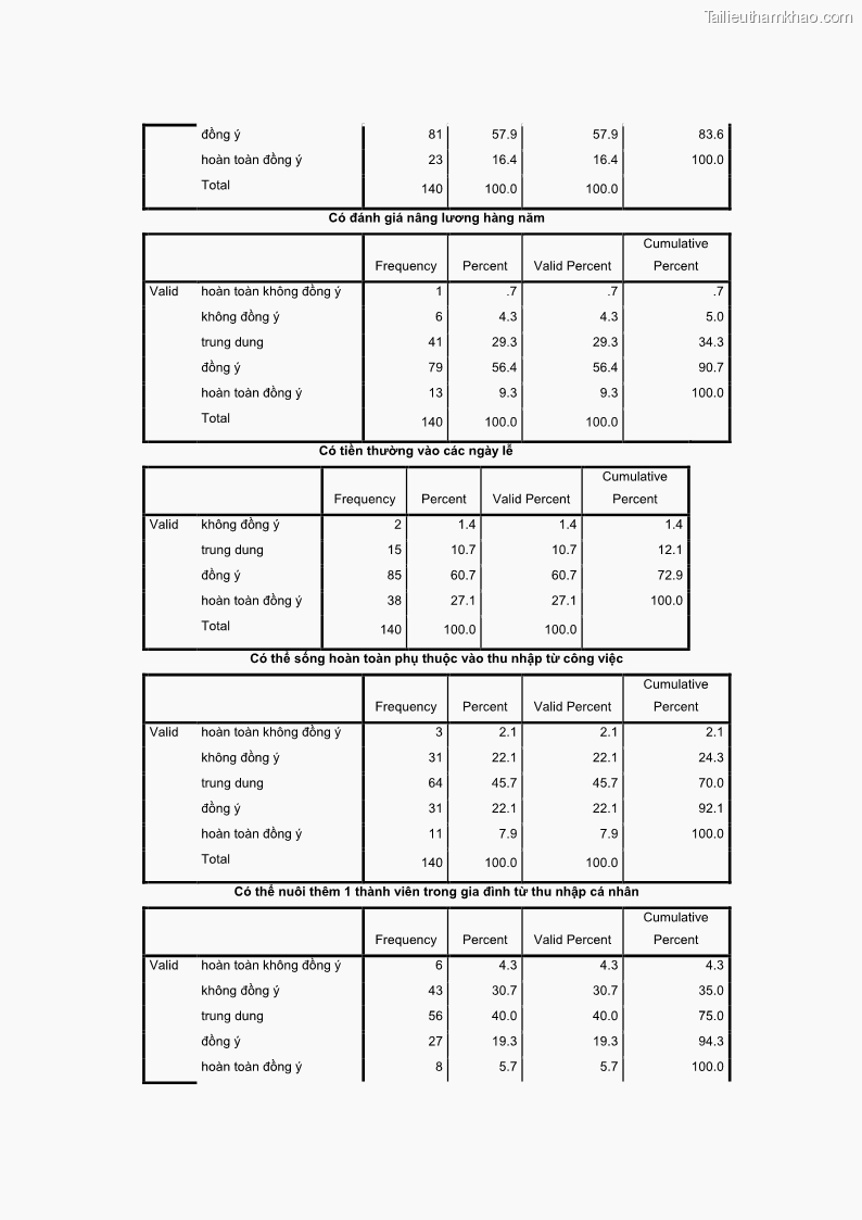 Luận văn thạc sĩ du lịch Nghiên cứu chính sách đãi ngộ nhân viên bộ phận tiền sảnh tại một số khách sạn bốn sao trên địa bàn thành phố Đà Lạt - 13 Trang 146