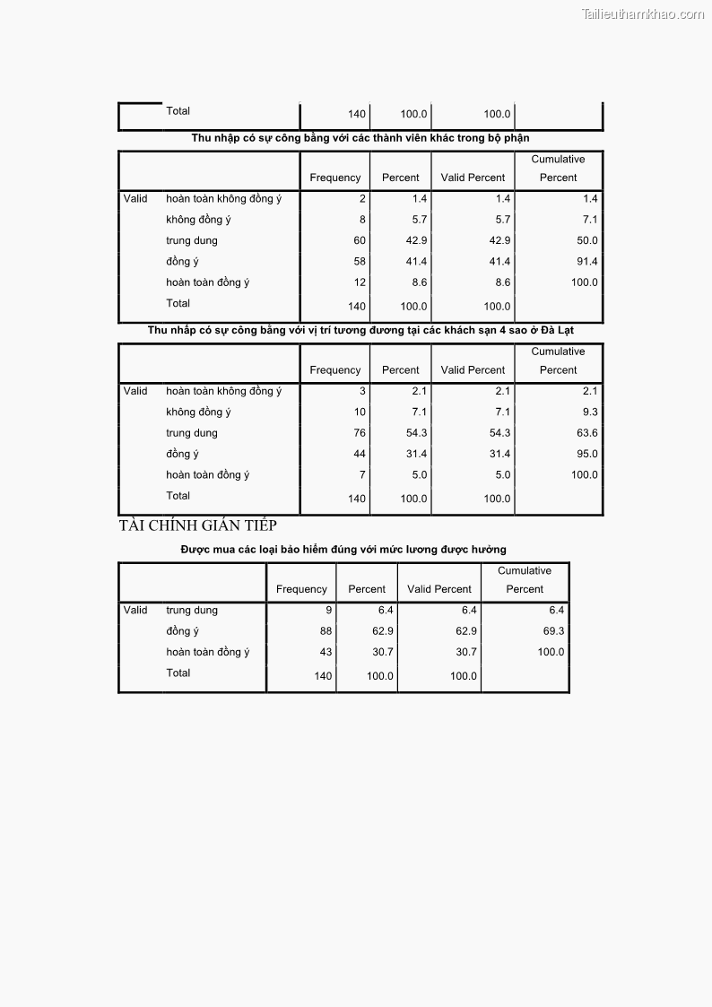Luận văn thạc sĩ du lịch Nghiên cứu chính sách đãi ngộ nhân viên bộ phận tiền sảnh tại một số khách sạn bốn sao trên địa bàn thành phố Đà Lạt - 13 Trang 147