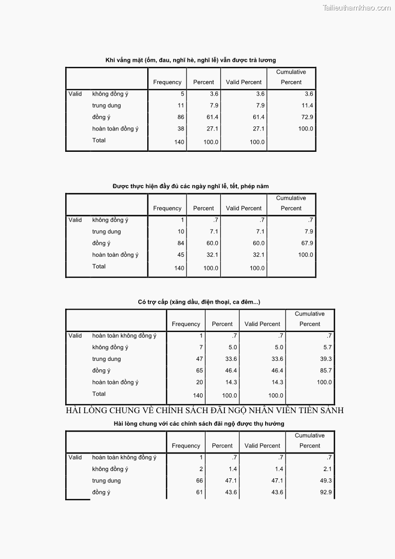 Luận văn thạc sĩ du lịch Nghiên cứu chính sách đãi ngộ nhân viên bộ phận tiền sảnh tại một số khách sạn bốn sao trên địa bàn thành phố Đà Lạt - 13 Trang 148