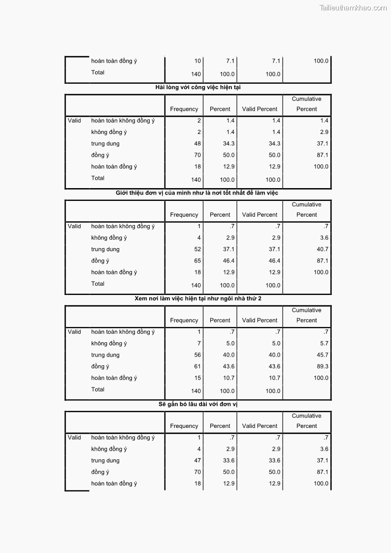 Luận văn thạc sĩ du lịch Nghiên cứu chính sách đãi ngộ nhân viên bộ phận tiền sảnh tại một số khách sạn bốn sao trên địa bàn thành phố Đà Lạt - 13 Trang 149