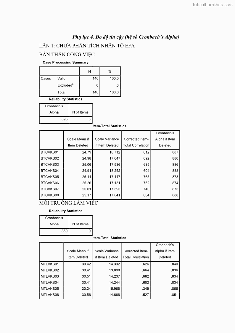 Luận văn thạc sĩ du lịch Nghiên cứu chính sách đãi ngộ nhân viên bộ phận tiền sảnh tại một số khách sạn bốn sao trên địa bàn thành phố Đà Lạt - 13 Trang 151