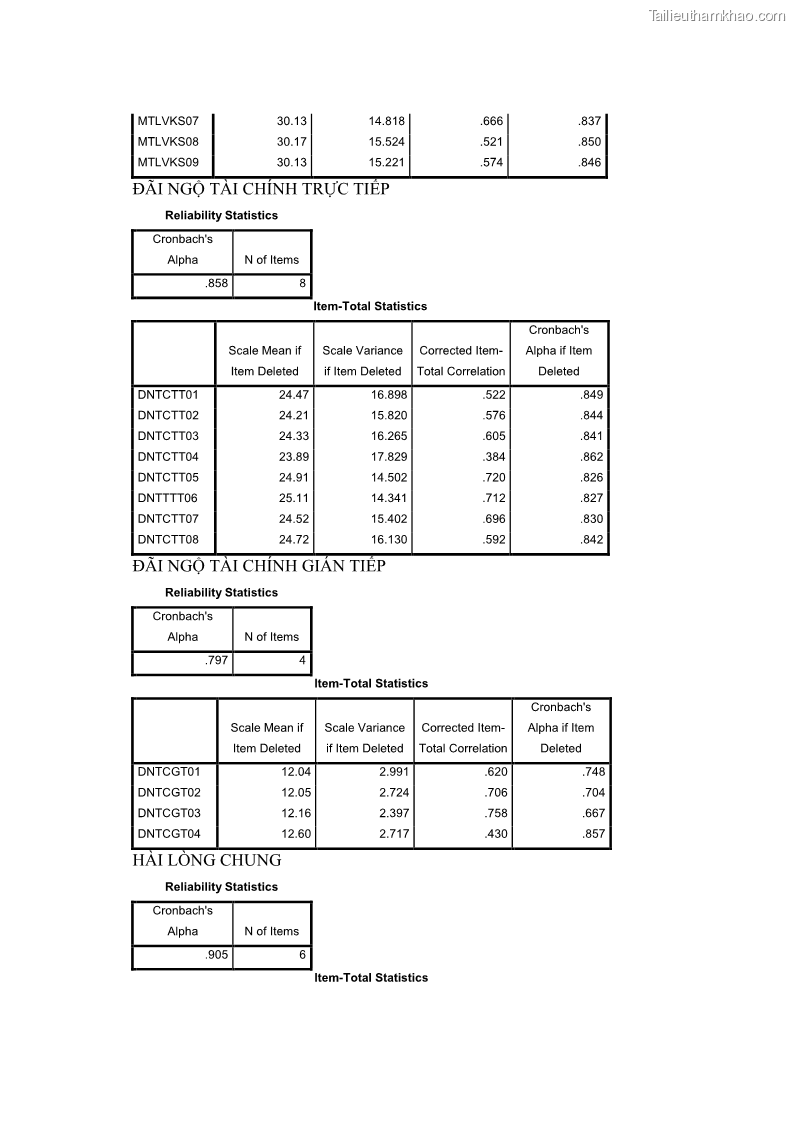 Luận văn thạc sĩ du lịch Nghiên cứu chính sách đãi ngộ nhân viên bộ phận tiền sảnh tại một số khách sạn bốn sao trên địa bàn thành phố Đà Lạt - 13 Trang 152