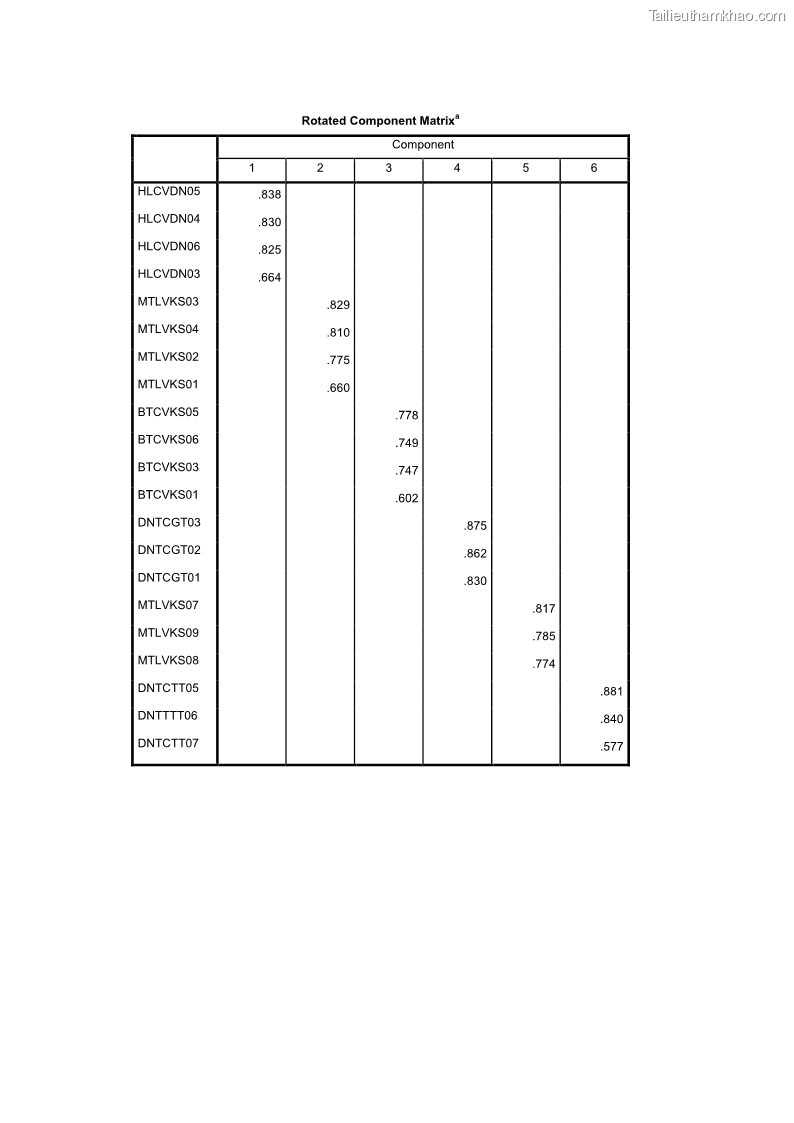 Luận văn thạc sĩ du lịch Nghiên cứu chính sách đãi ngộ nhân viên bộ phận tiền sảnh tại một số khách sạn bốn sao trên địa bàn thành phố Đà Lạt - 14 Trang 157