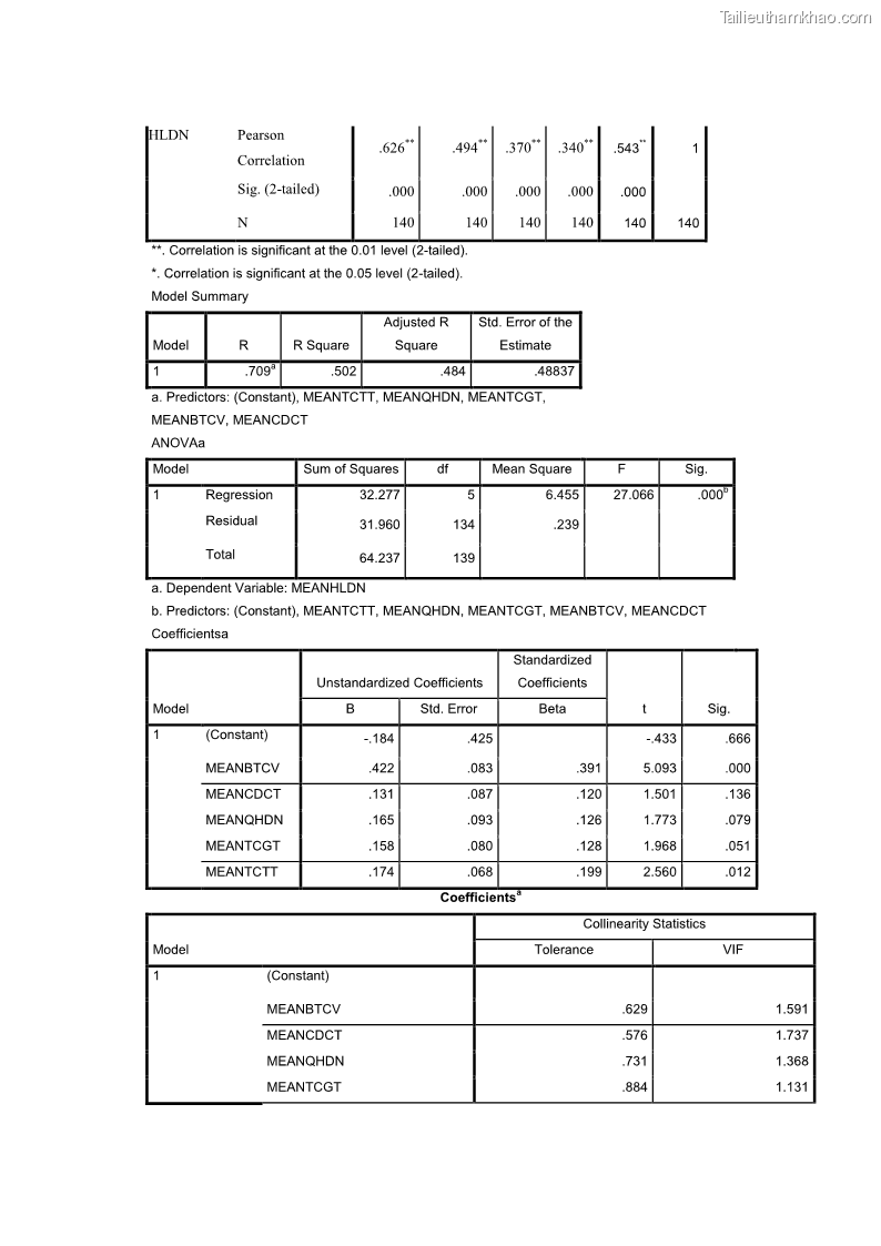 Luận văn thạc sĩ du lịch Nghiên cứu chính sách đãi ngộ nhân viên bộ phận tiền sảnh tại một số khách sạn bốn sao trên địa bàn thành phố Đà Lạt - 14 Trang 159