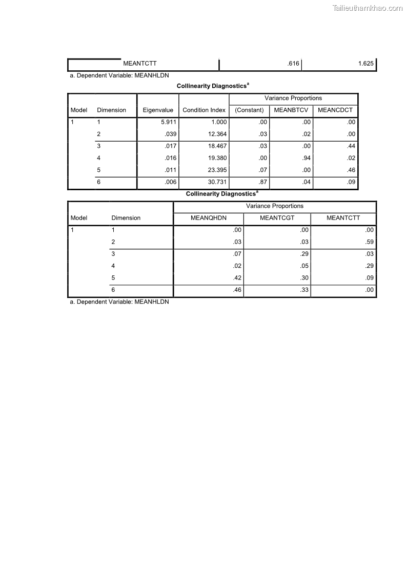 Luận văn thạc sĩ du lịch Nghiên cứu chính sách đãi ngộ nhân viên bộ phận tiền sảnh tại một số khách sạn bốn sao trên địa bàn thành phố Đà Lạt - 14 Trang 160