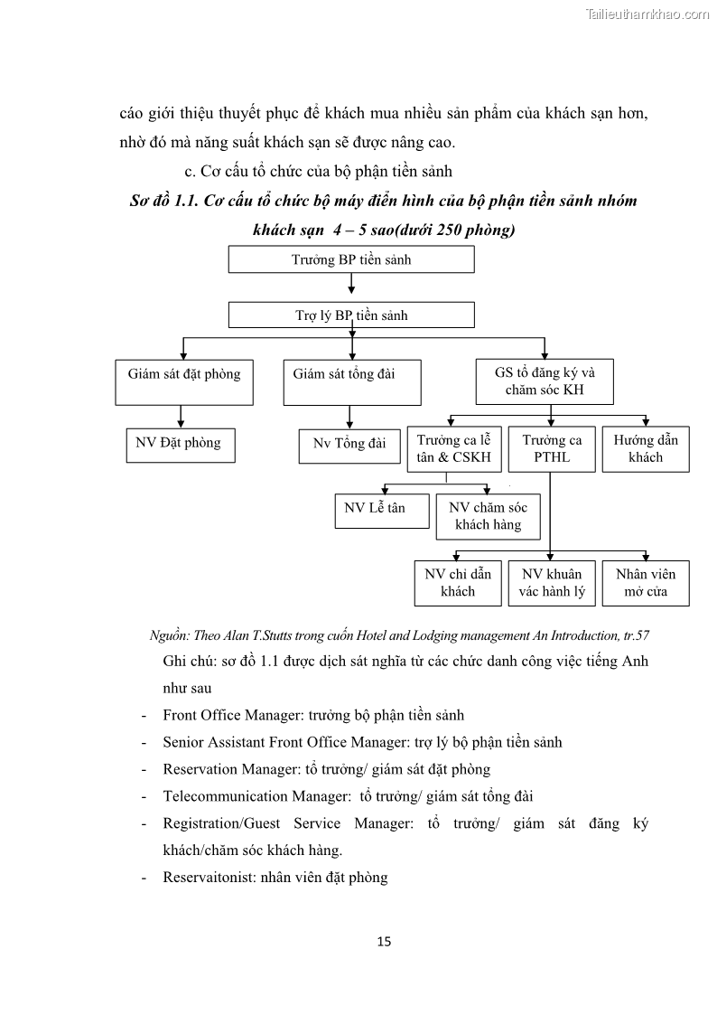 Luận văn thạc sĩ du lịch Nghiên cứu chính sách đãi ngộ nhân viên bộ phận tiền sảnh tại một số khách sạn bốn sao trên địa bàn thành phố Đà Lạt - 2 Trang 24