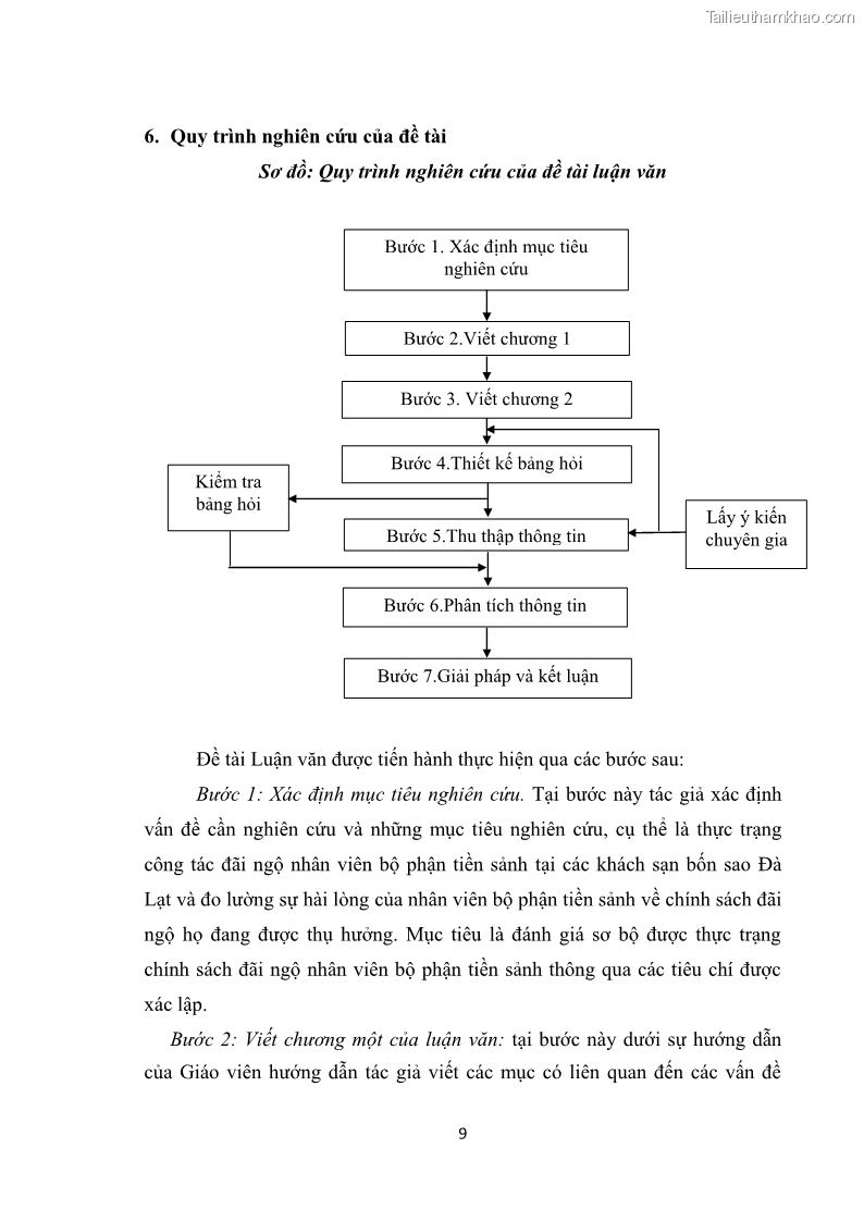 Luận văn thạc sĩ du lịch Nghiên cứu chính sách đãi ngộ nhân viên bộ phận tiền sảnh tại một số khách sạn bốn sao trên địa bàn thành phố Đà Lạt - 2 Trang 18