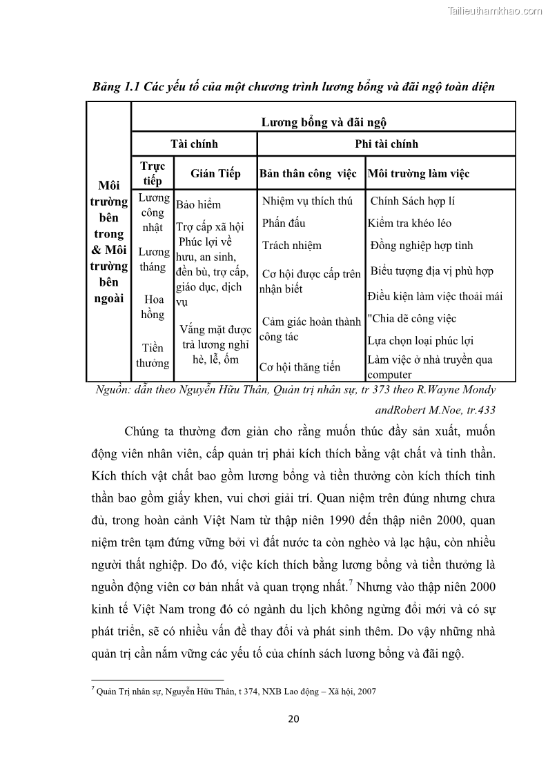 Luận văn thạc sĩ du lịch Nghiên cứu chính sách đãi ngộ nhân viên bộ phận tiền sảnh tại một số khách sạn bốn sao trên địa bàn thành phố Đà Lạt - 3 Trang 29