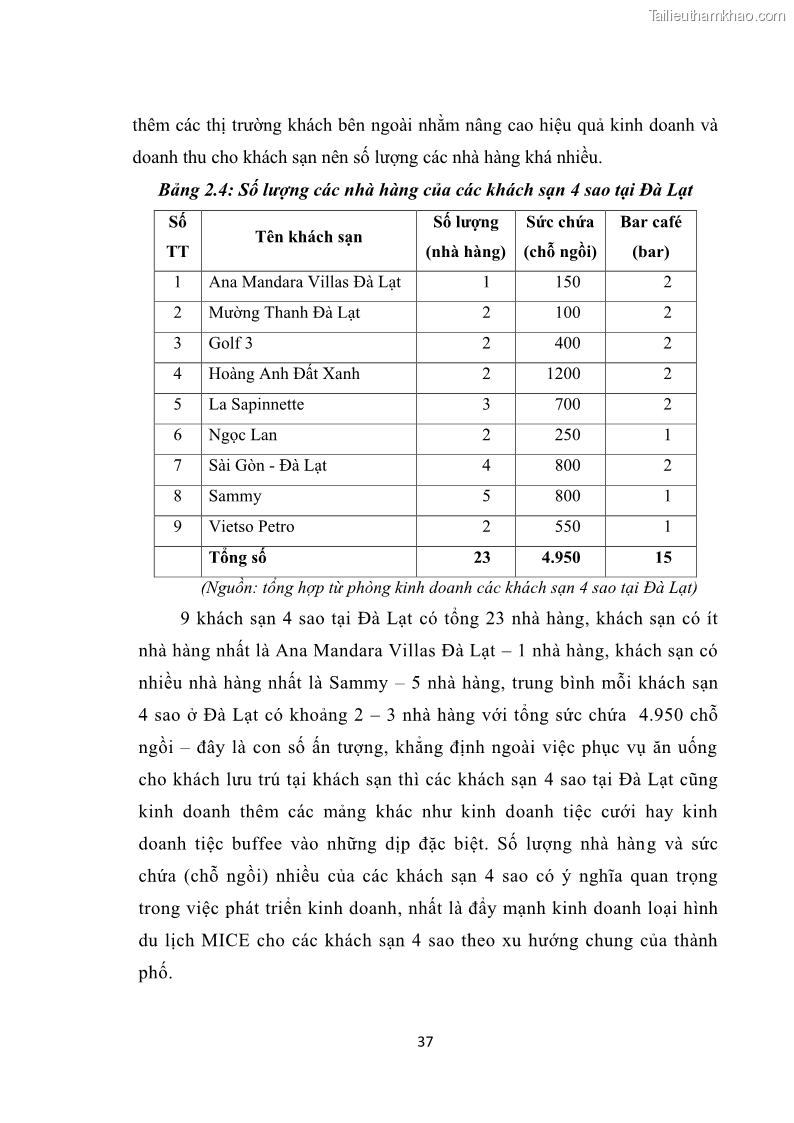 Luận văn thạc sĩ du lịch Nghiên cứu chính sách đãi ngộ nhân viên bộ phận tiền sảnh tại một số khách sạn bốn sao trên địa bàn thành phố Đà Lạt - 4 Trang 46