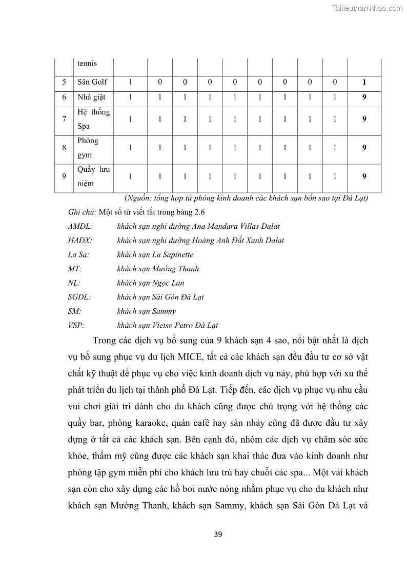 Luận văn thạc sĩ du lịch Nghiên cứu chính sách đãi ngộ nhân viên bộ phận tiền sảnh tại một số khách sạn bốn sao trên địa bàn thành phố Đà Lạt - 4 Trang 48