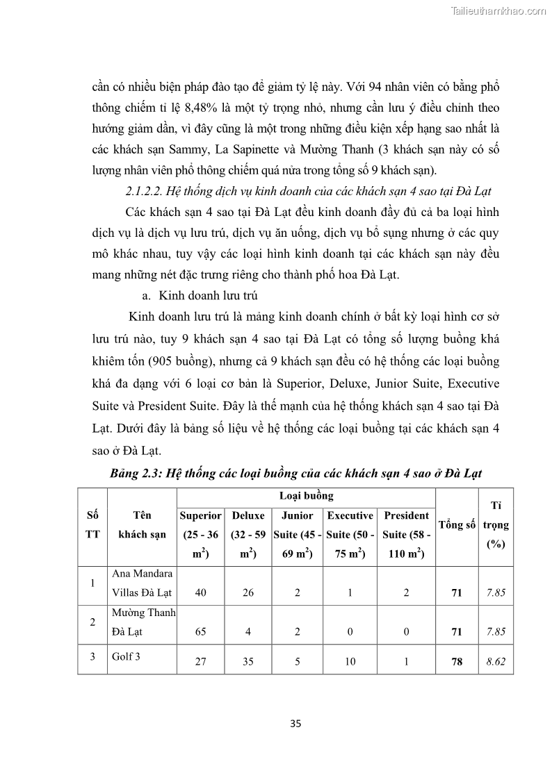 Luận văn thạc sĩ du lịch Nghiên cứu chính sách đãi ngộ nhân viên bộ phận tiền sảnh tại một số khách sạn bốn sao trên địa bàn thành phố Đà Lạt - 4 Trang 44