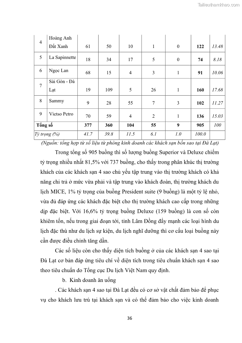 Luận văn thạc sĩ du lịch Nghiên cứu chính sách đãi ngộ nhân viên bộ phận tiền sảnh tại một số khách sạn bốn sao trên địa bàn thành phố Đà Lạt - 4 Trang 45