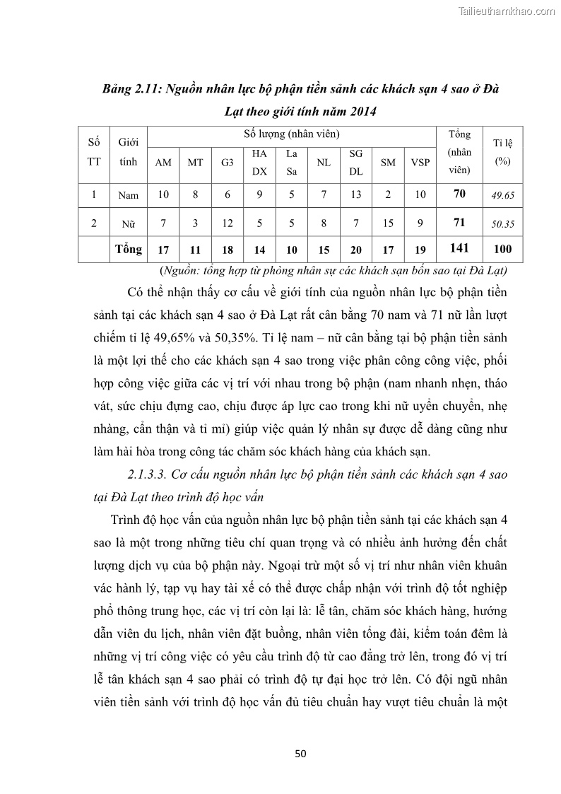 Luận văn thạc sĩ du lịch Nghiên cứu chính sách đãi ngộ nhân viên bộ phận tiền sảnh tại một số khách sạn bốn sao trên địa bàn thành phố Đà Lạt - 5 Trang 59