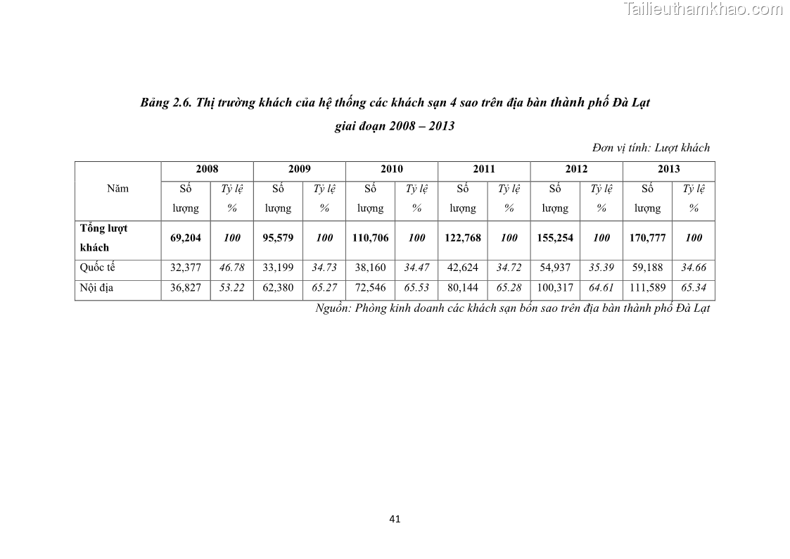 Luận văn thạc sĩ du lịch Nghiên cứu chính sách đãi ngộ nhân viên bộ phận tiền sảnh tại một số khách sạn bốn sao trên địa bàn thành phố Đà Lạt - 5 Trang 50