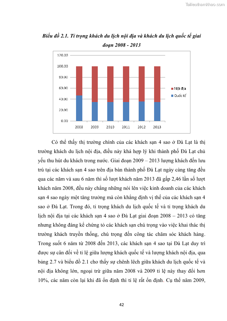 Luận văn thạc sĩ du lịch Nghiên cứu chính sách đãi ngộ nhân viên bộ phận tiền sảnh tại một số khách sạn bốn sao trên địa bàn thành phố Đà Lạt - 5 Trang 51